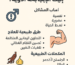 هل يمكن علاج المشاكل الجنسية بدون أدوية؟ إليك الإجابة العلمية